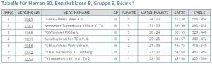 endtabelle-H50